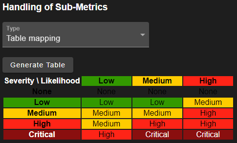 Risk Metric Sub Handling image