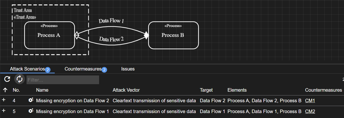 Threat rule For Each Element image