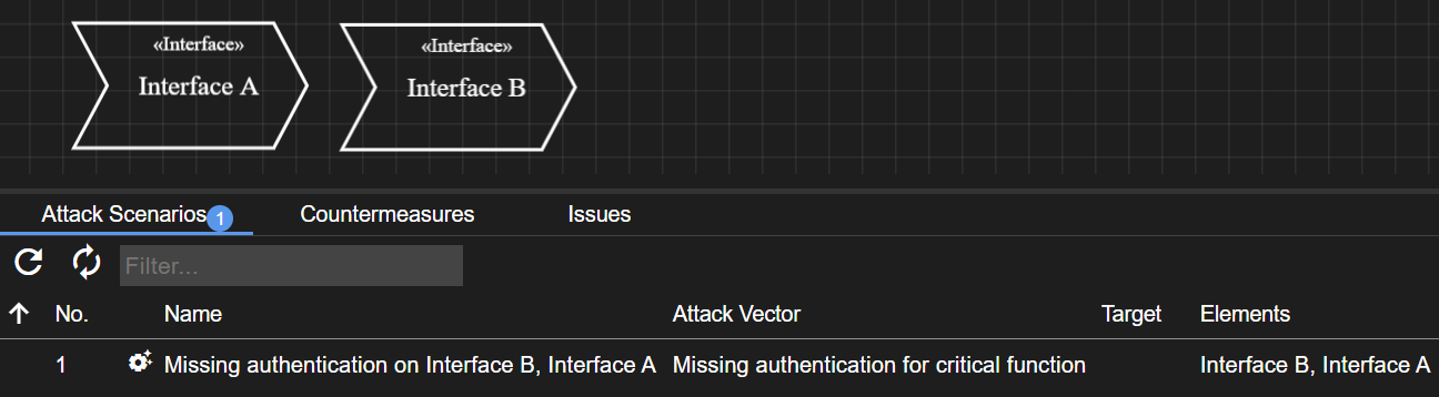 Threat rule Once For All Elements image