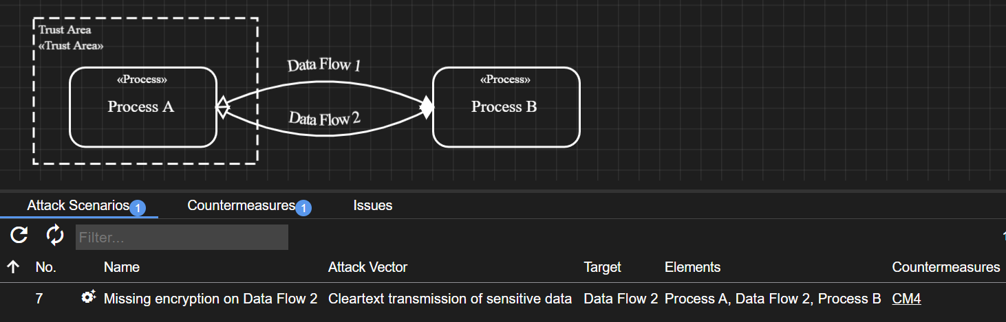 Threat rule Once For Each Pair image