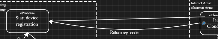 Diagram add data flow image