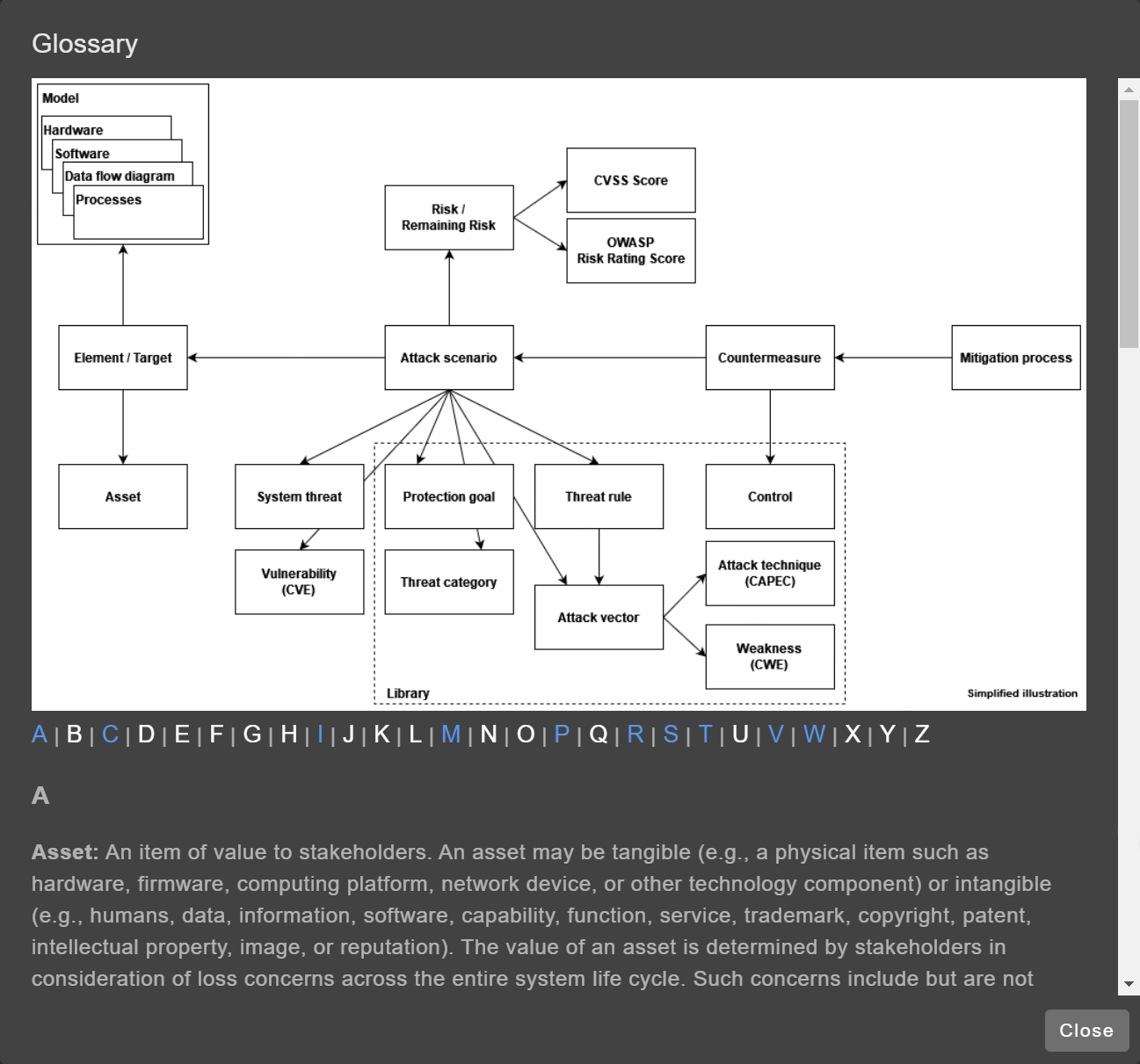 Glossary image